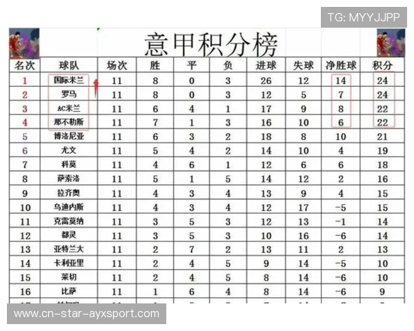 意甲三强震荡，榜首争夺进入白热化